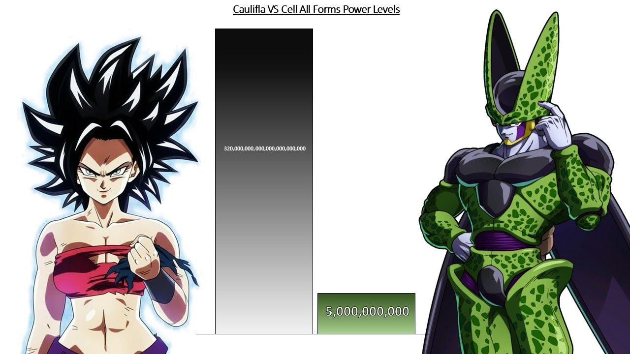 Caulifla VS Cell All Forms POWER LEVELS
