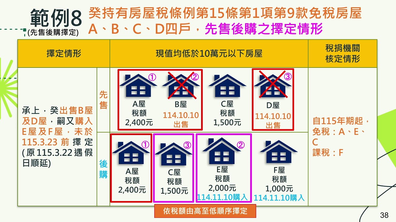 1130927  地方稅—房屋稅差別稅率2.0簡介