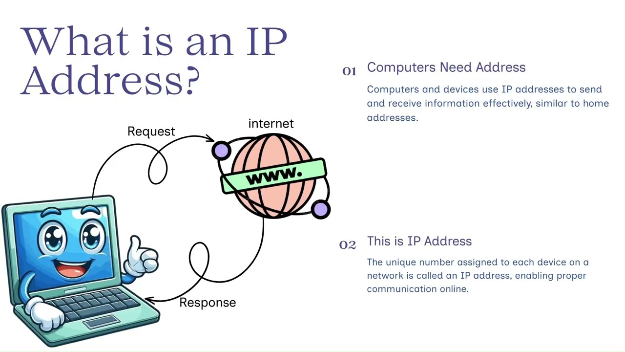 What is IP Address? | IP Address Explained in Telugu | Cybersecurity Basics for Beginners