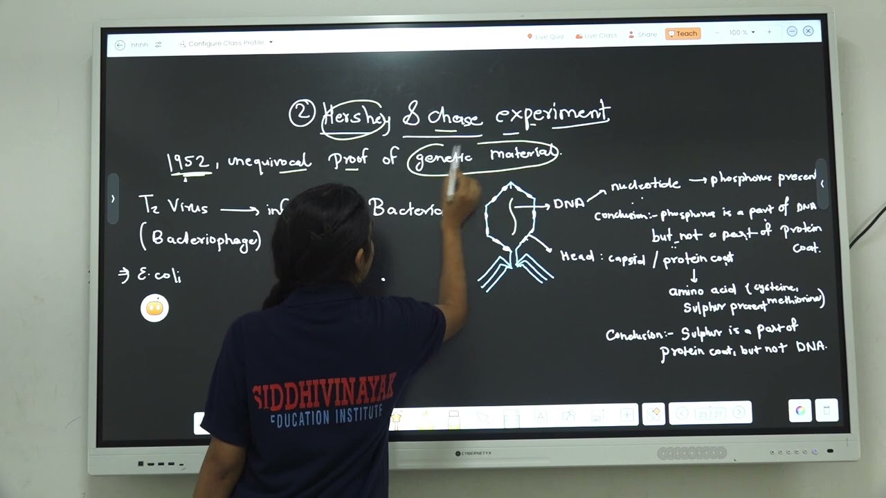 Savni Bhagat ll Experimental Proof Genetic DNA ll BiologyllSiddhivinayak Education InstitutellGONDIA