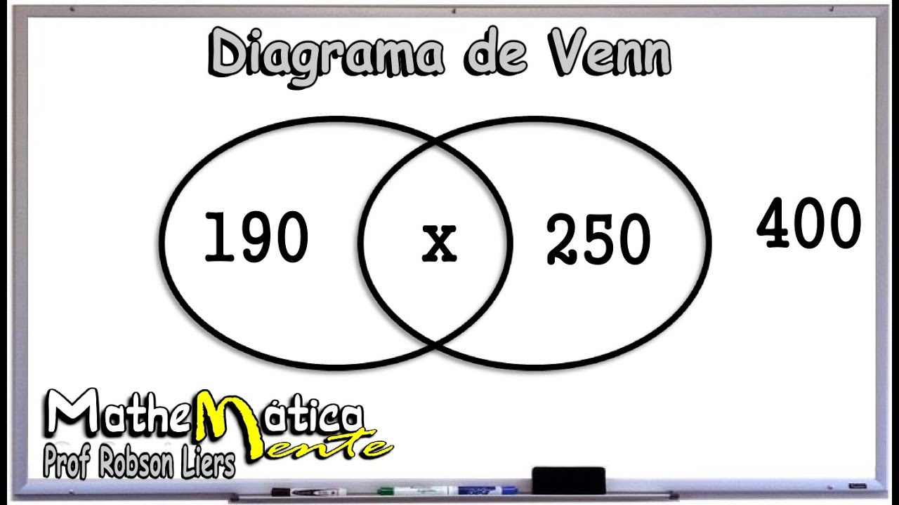 DIAGRAMA DE VENN | EAM 2016 QUESTÃO 17 - Prof. Robson Liers