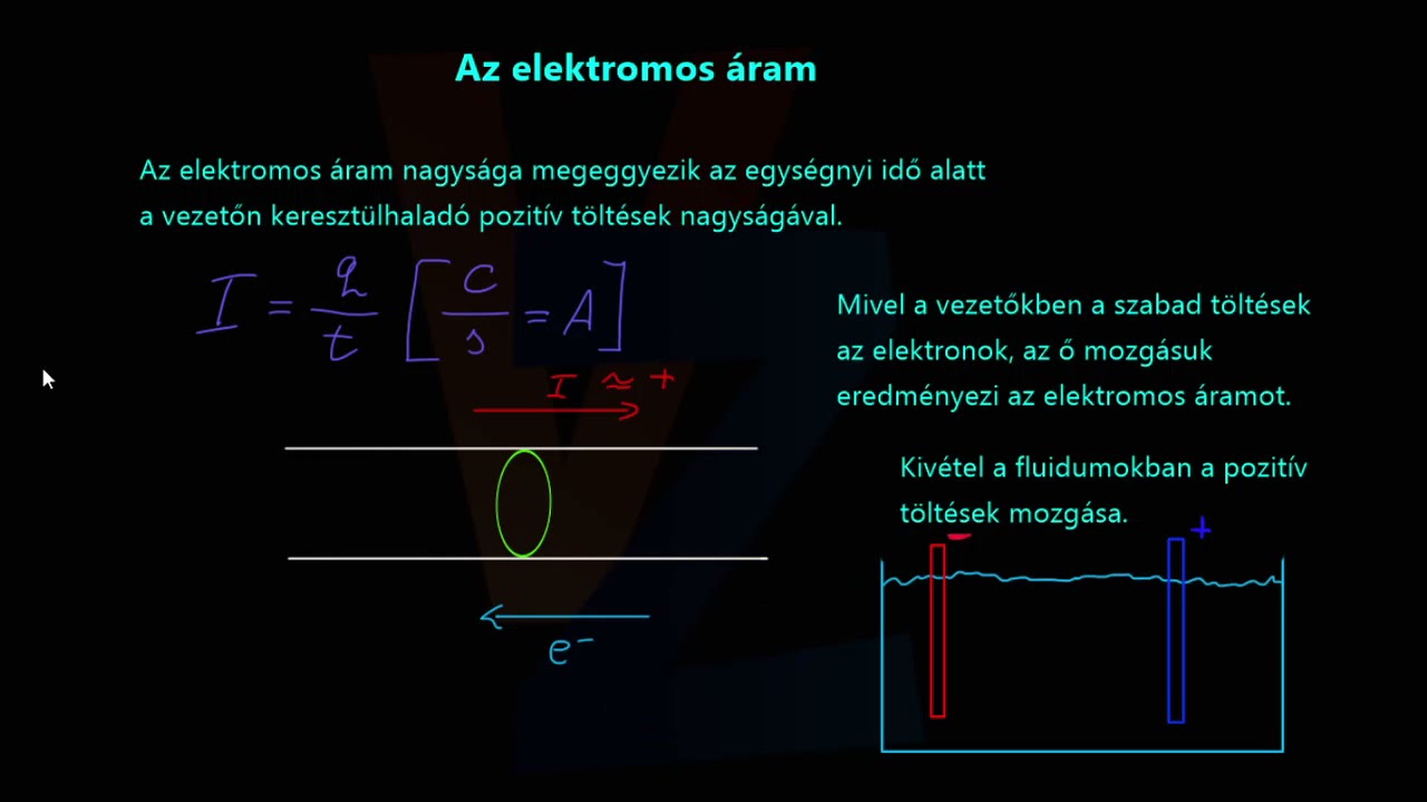 Az elektromos áram