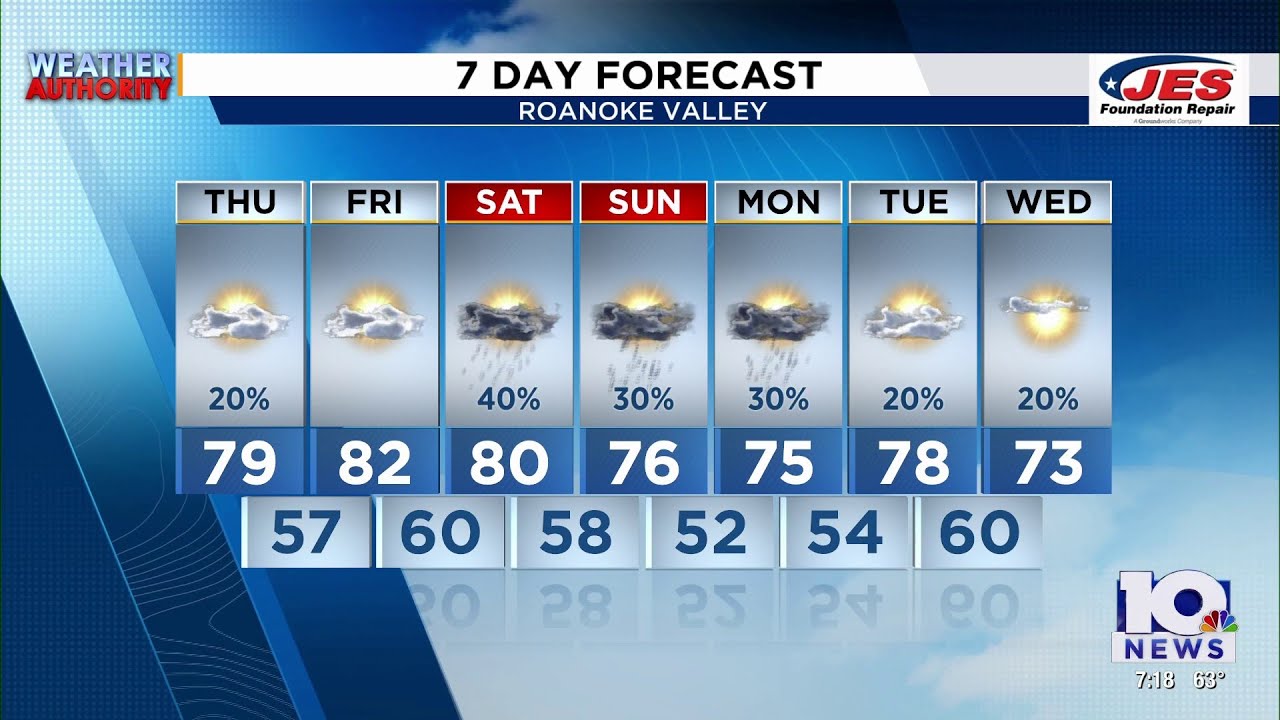 Southwest, Central Virginia Weather | 7 p.m. - March 4, 2026