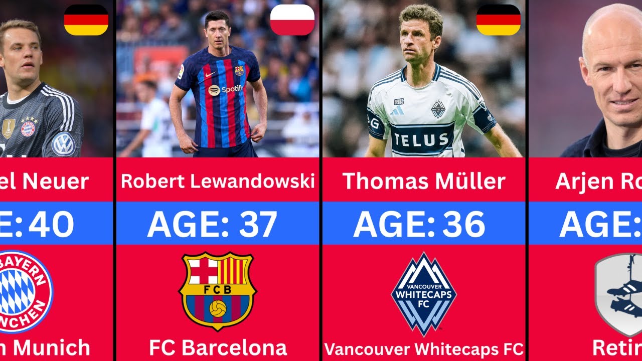 Bayern Munich Squad 10 Years Ago: Where Are They Now?