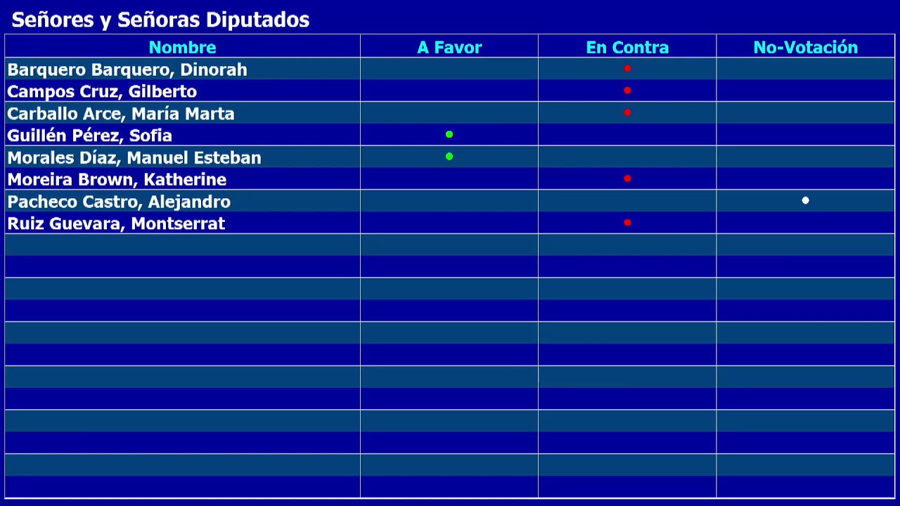 Comisión Permanente Ordinaria de Asuntos Económicos, 18 febrero 2026