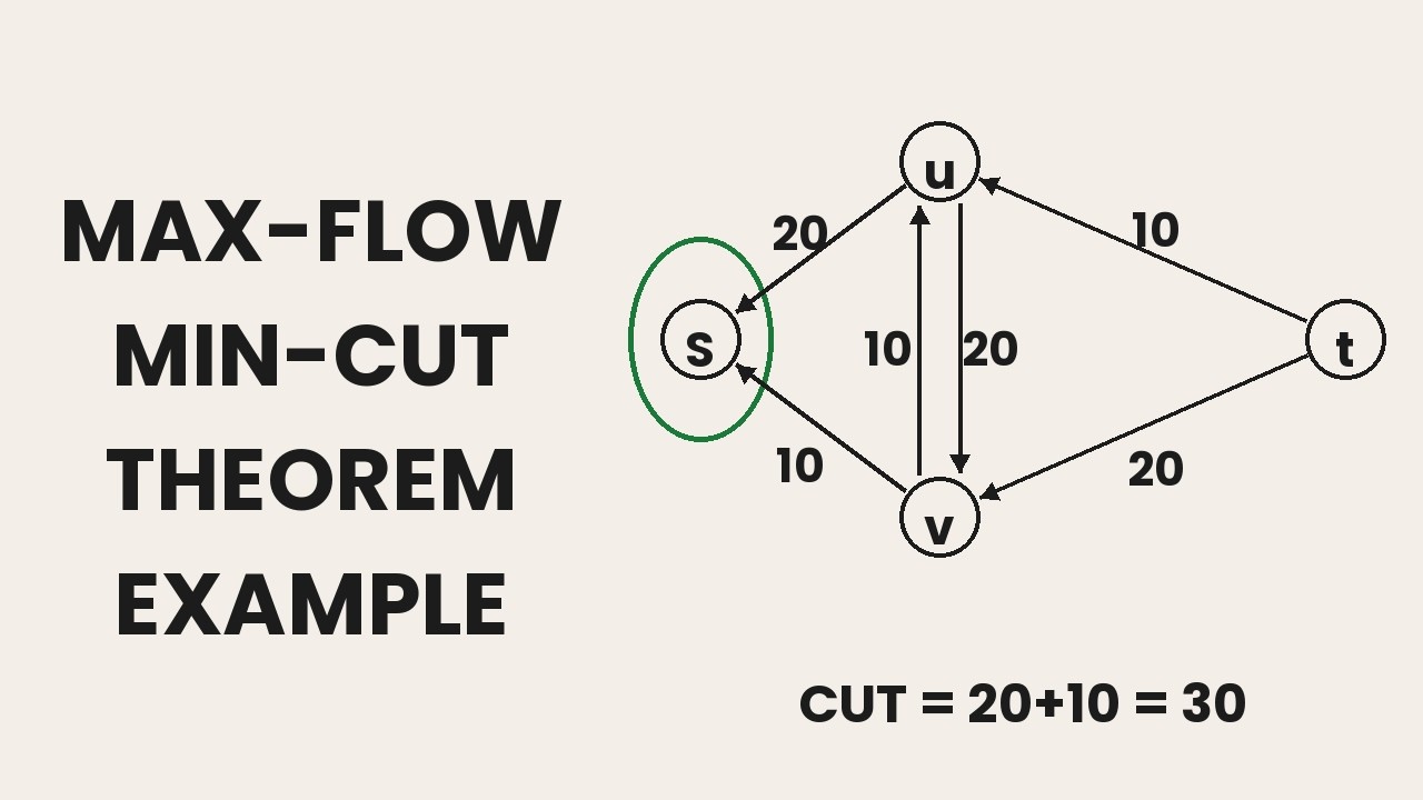 DAA 18 (Part 2) – Ford–Fulkerson Worked Example | Maximum Flow and Minimum Cut | CS F364