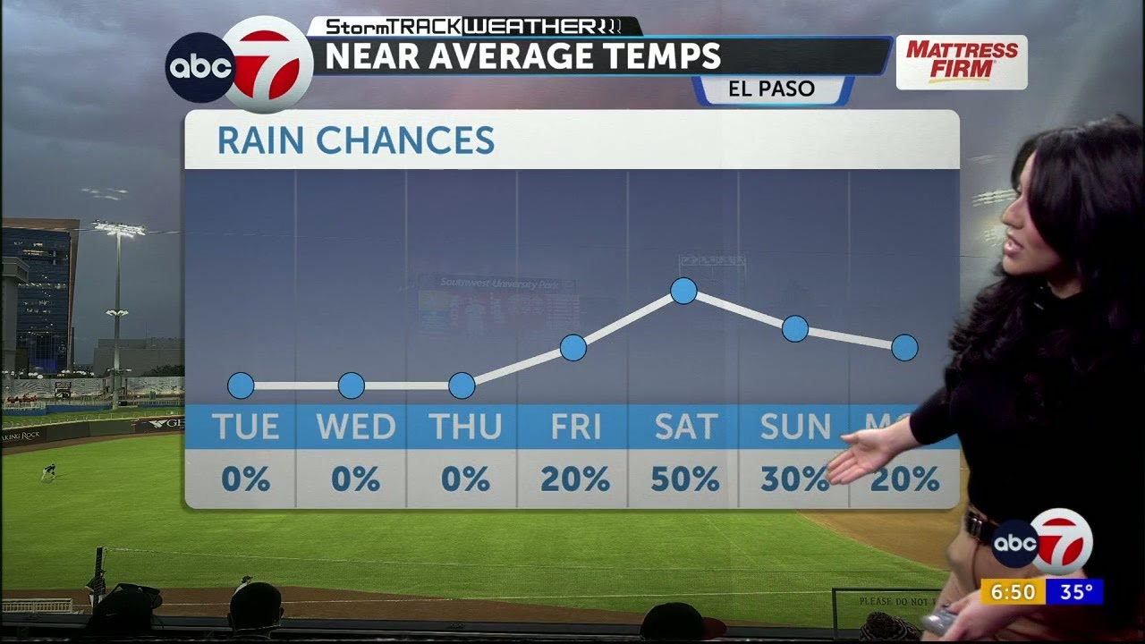 ABC-7 StormTrack Weather: Near-freezing morning, dry & calm afternoon