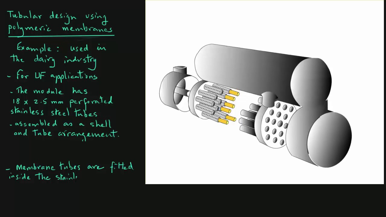 Tubular Membrane Systems