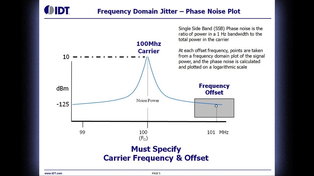 What is Phase Jitter? A Brief Tutorial by IDT