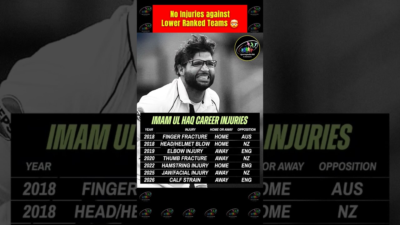 🤯🤯 SHOCKING - History of Imam-ul-Haq's Injuries 👀