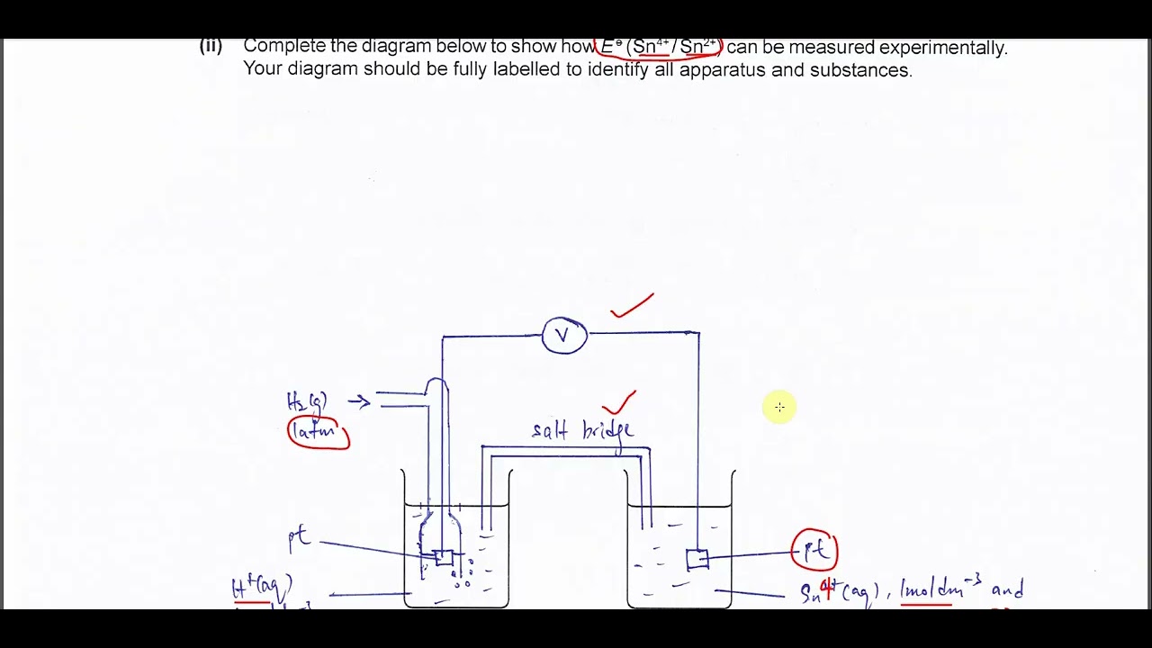 9701/41/O/N/22/Q3 Cambridge International A Level Chemistry 9701 October/November 2022 Paper 41 Q3