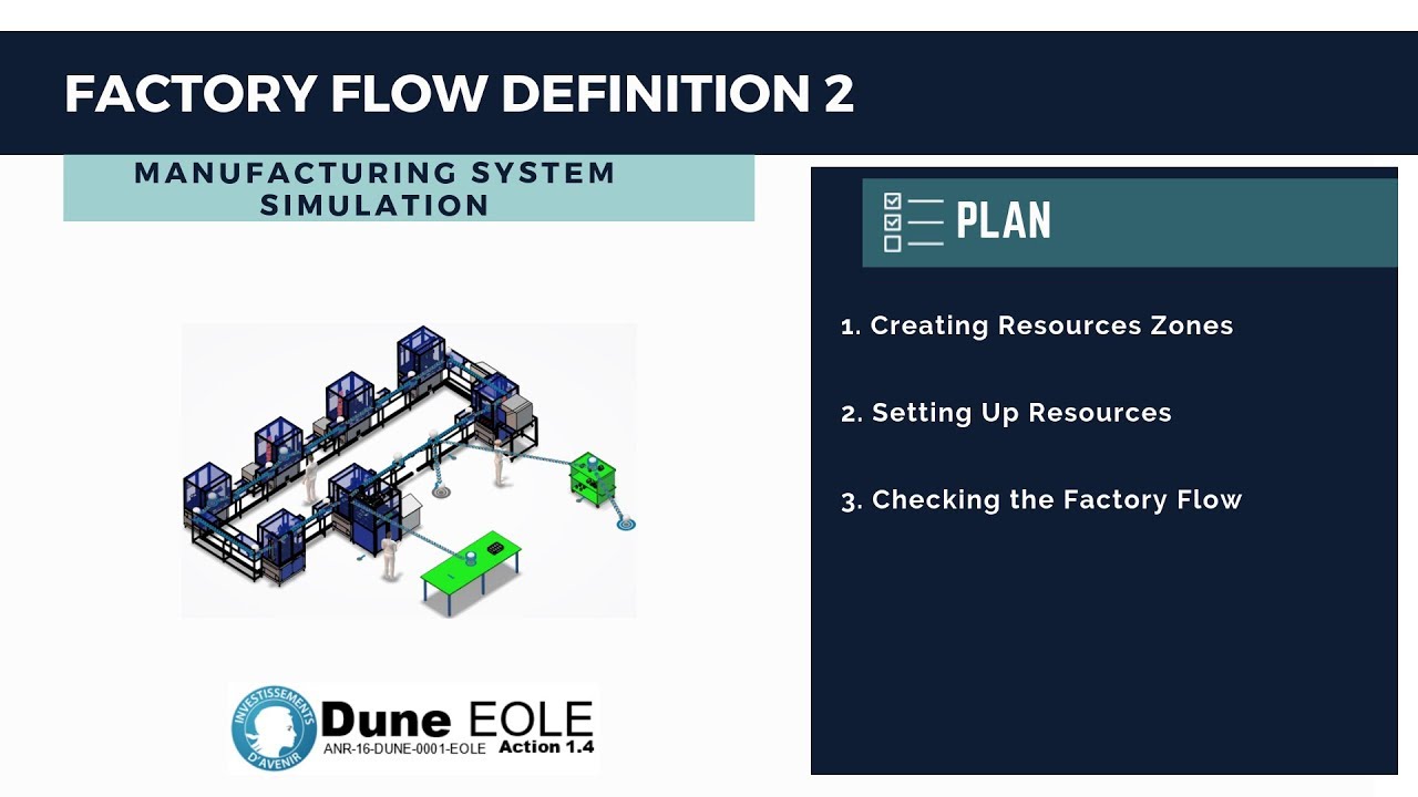 Factory Flow Setup in 3DEXPERIENCE