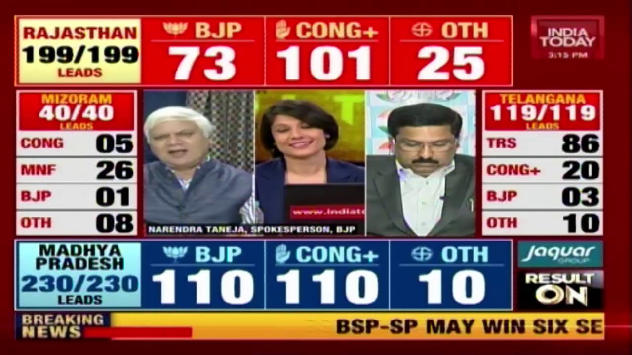 Is Assembly Poll Results Pro Congress And Anti BJP ? | Election Results Live
