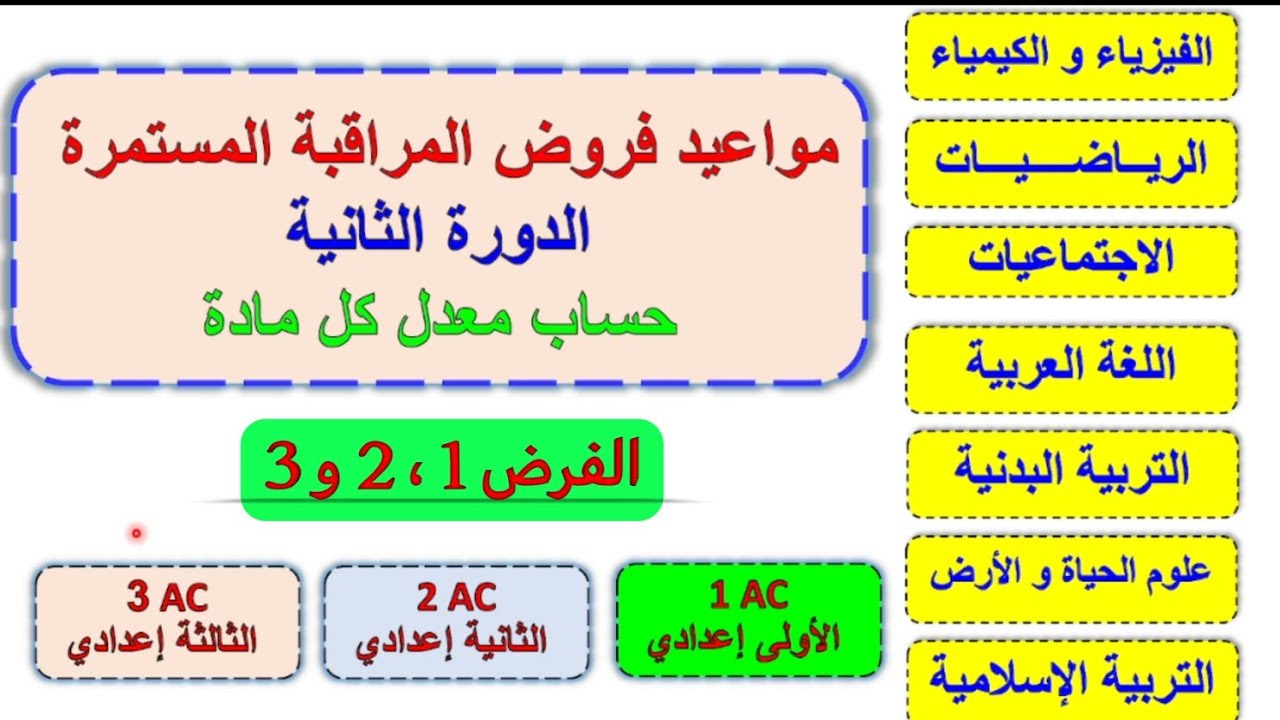 مواعيد الفروض المحروسة بالنسبة لجميع المواد الثالثة و الثانية و الاولى اعدادي / حساب معدل كل مادة