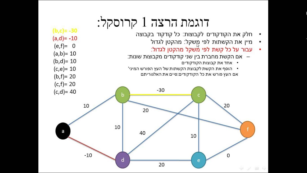 האלגוריתם של קרוסקל הסבר בעברית - Kruskal Algorithm Hebrew