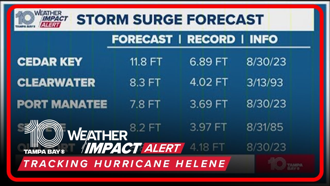 A look at the storm surge forecast for Hurricane Helene