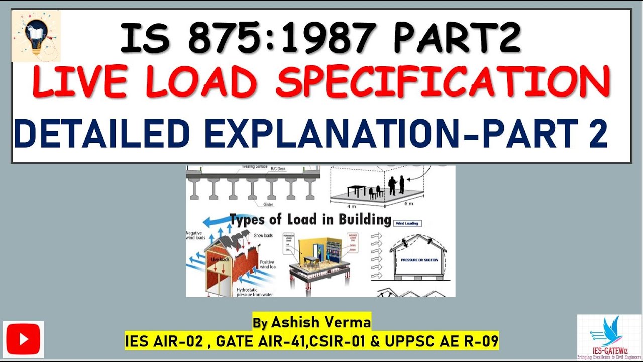 IS:875 Part-2 Detailed Explanation|Live Loads for Design|IESGATEWiz|Part-2