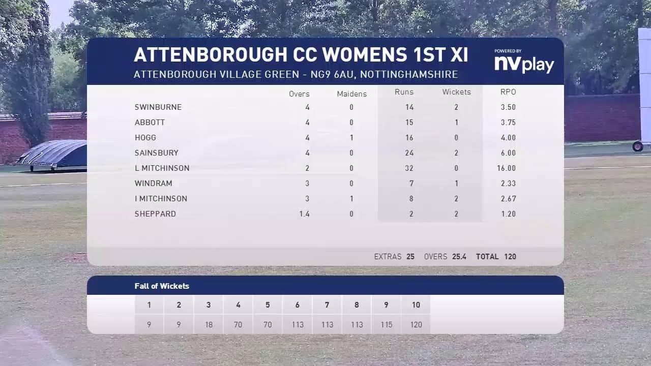 Attenborough CC Women 1st XI vsClifton CC Women 1st XI
