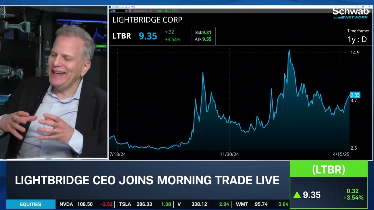 LTBR CEO on Nuclear Powering A.I. & China's 