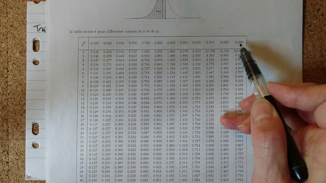 Premier exemple de lecture dans la table statistique de la loi de Student