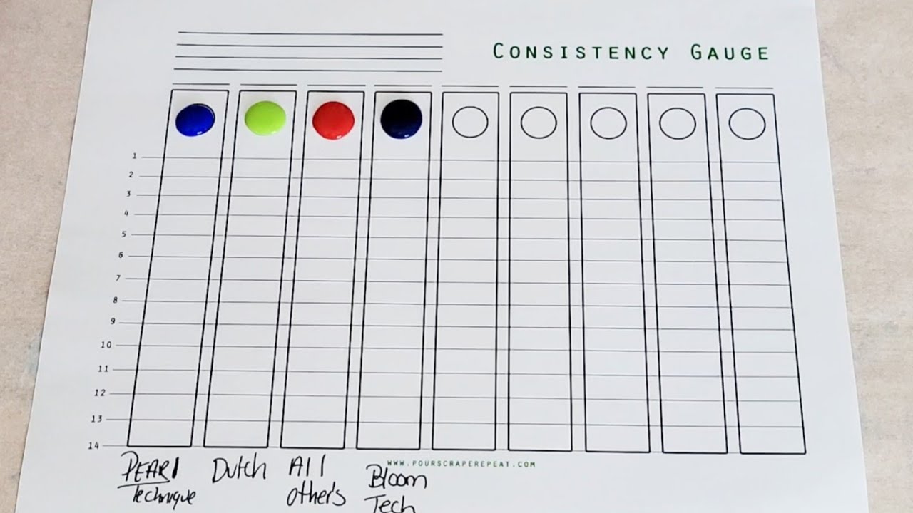 Easy To Use Consistency Checker For ALL ACRYLIC POURING Techniques! FREE HELP