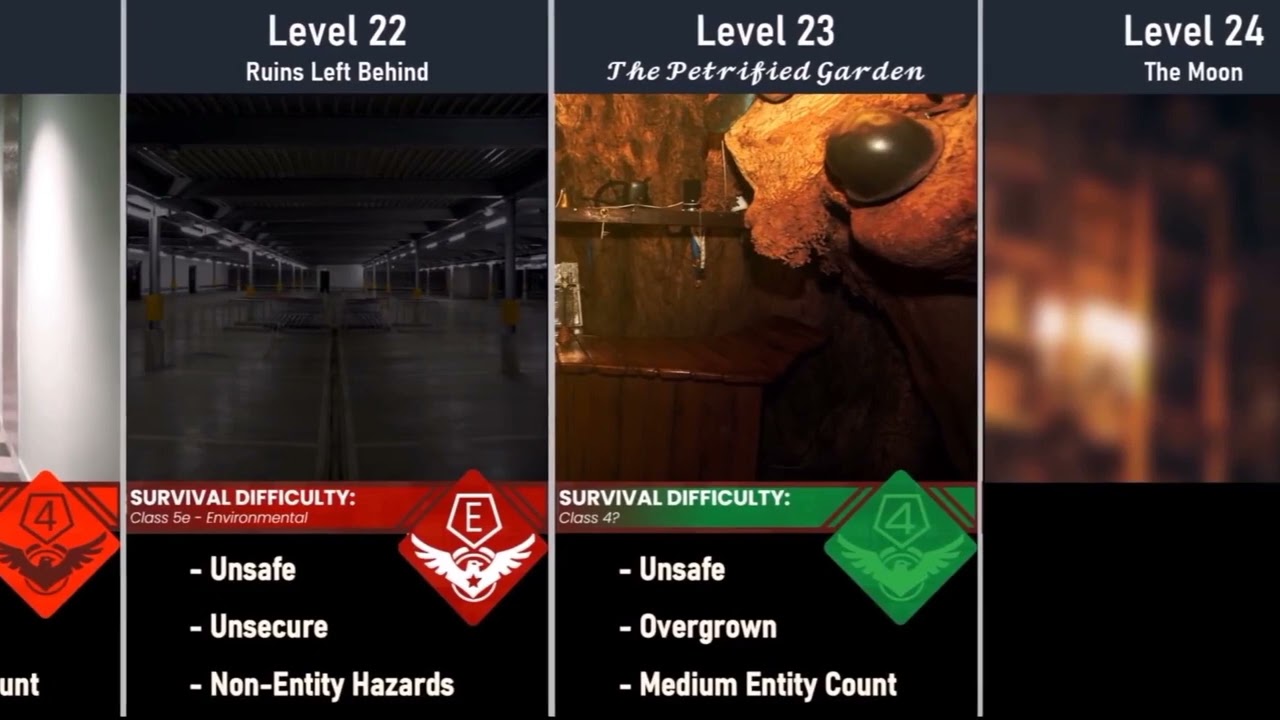 The Backrooms Level 0-50 Survival Difficulty Comparison