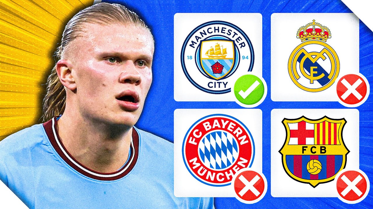 GUESS THE CLUB BY THE PLAYER | FOOTBALL QUIZ 2023
