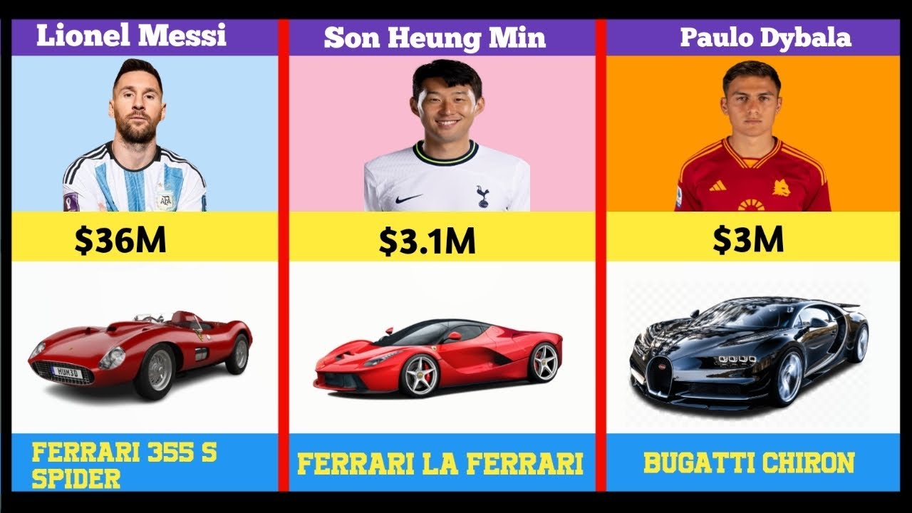 Famous Football Player car collection 🚘