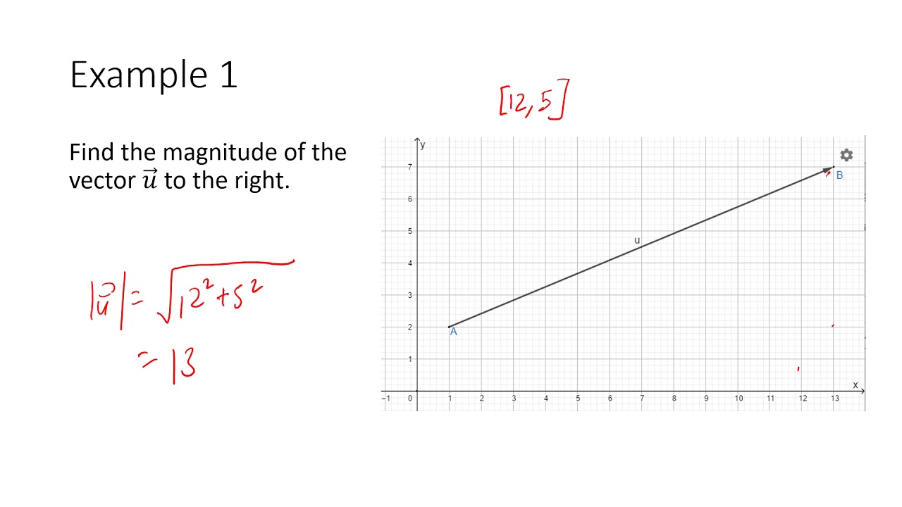 MCV4U - 7.1 - Cartesian Vectors