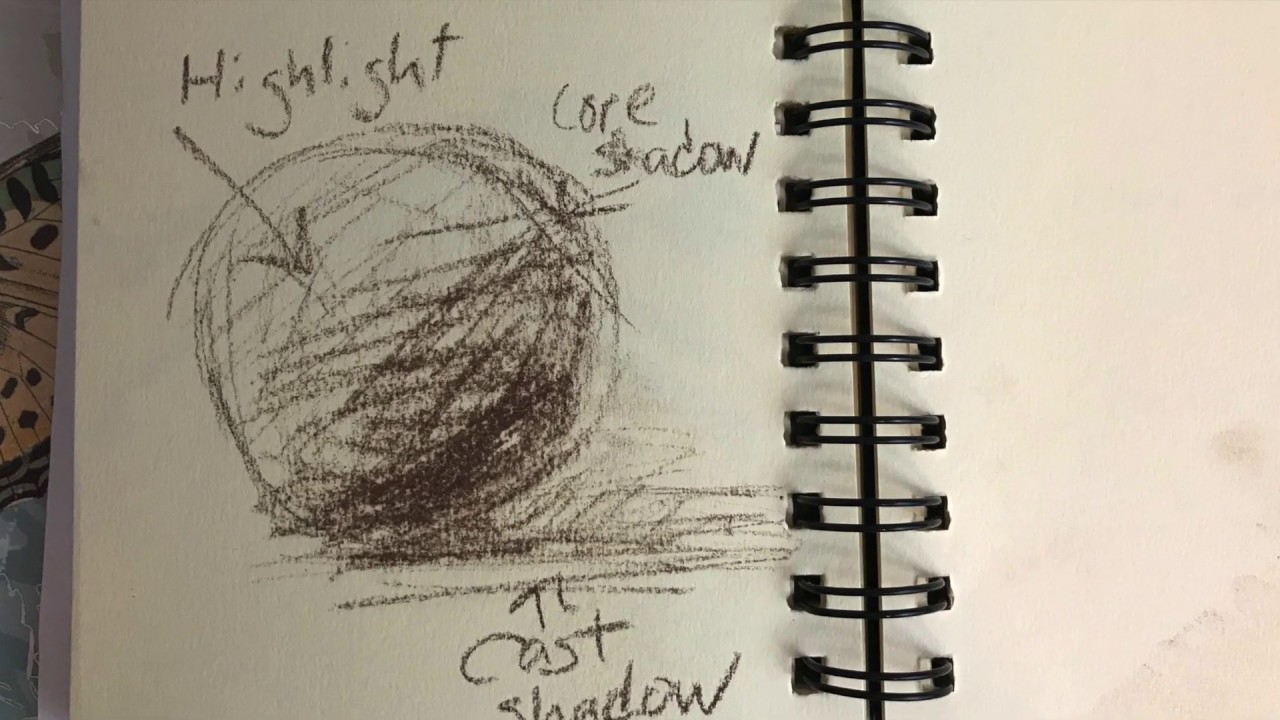 The Importance of Shadows