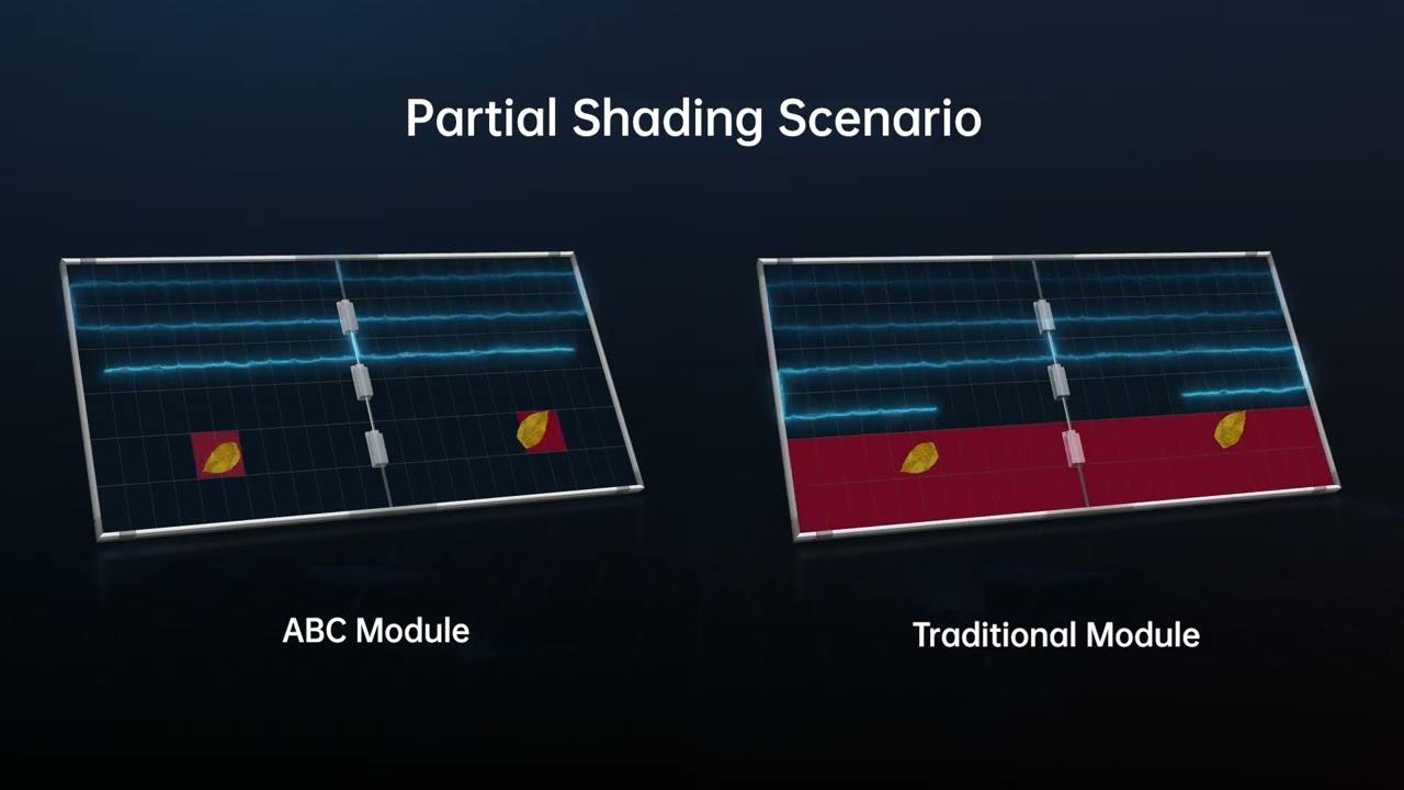 Aiko ABC partial shading technology