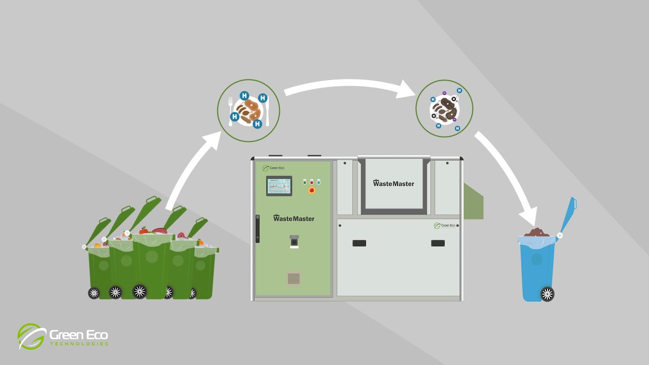 Green Eco Technologies (Australia) - WasteMaster: How It Works (2022) 2 of 4