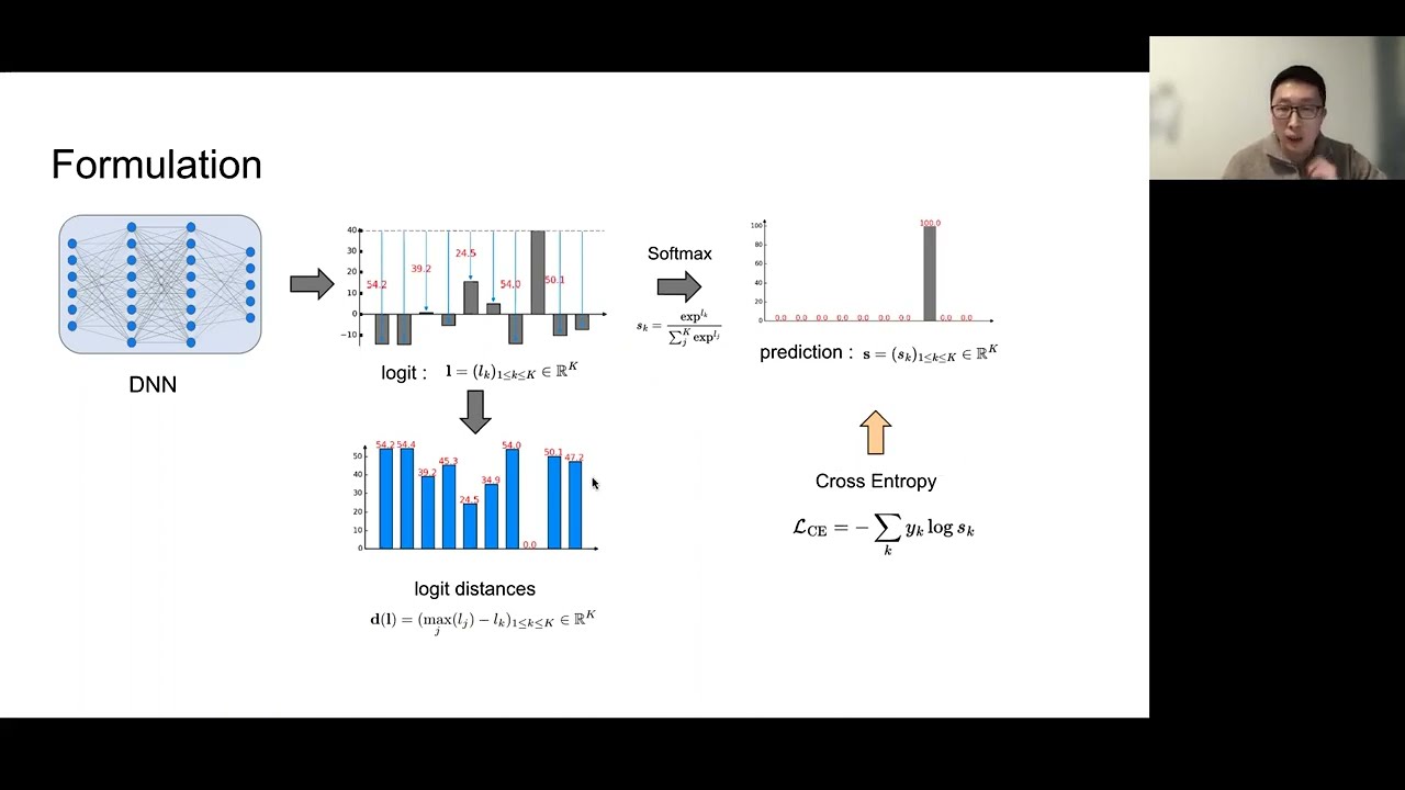 The Devil is in the Margin: Margin-based Label Smoothing for Network Calibration