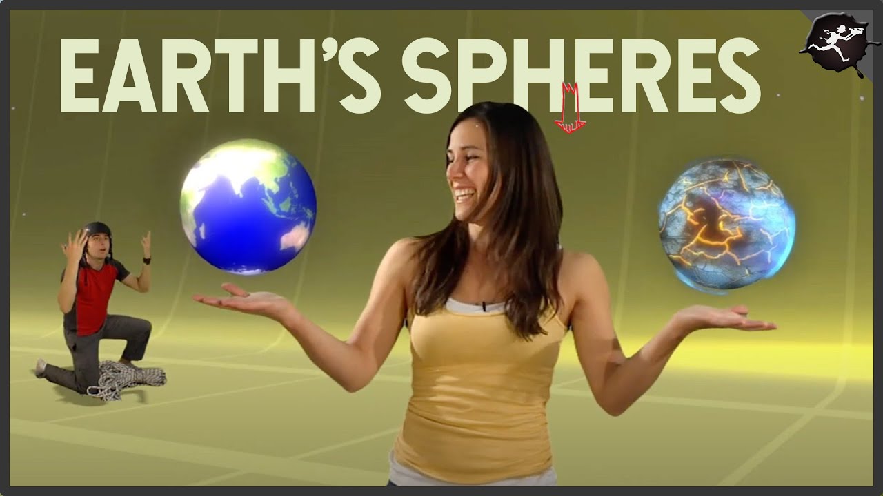 Hydrosphere / Biosphere / Atmosphere & Geosphere Explained: UntamedScience Middle Grades Science