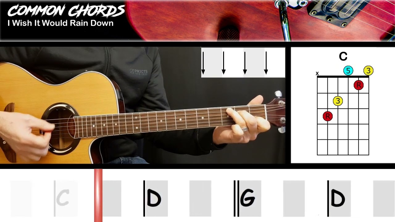 I Wish It Would Rain Down (ver2) - Phil Collins | EASY GUITAR LESSON | Scrolling Chords & Lyrics