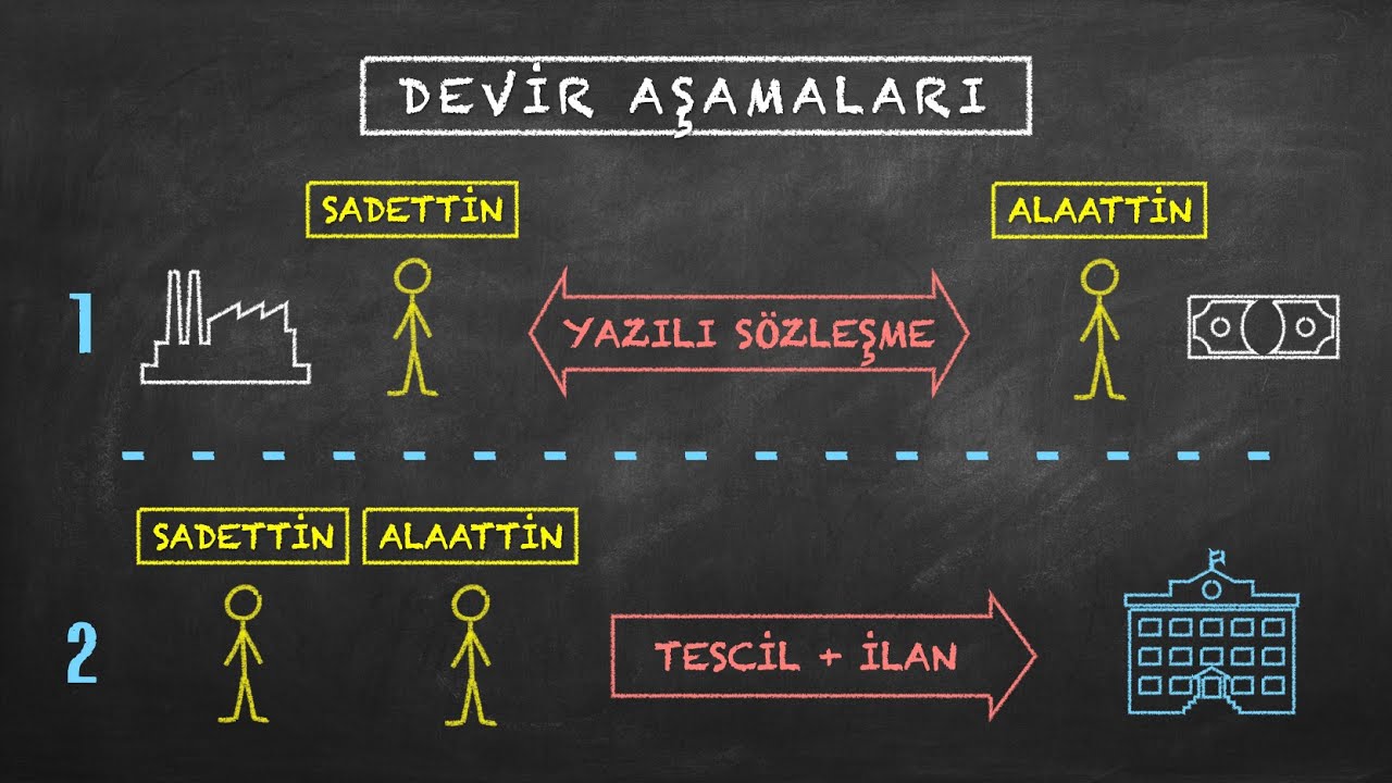 TİCARİ İŞLETME DEVRİ [Ticari İşletme - Uzaktan Öğretim]