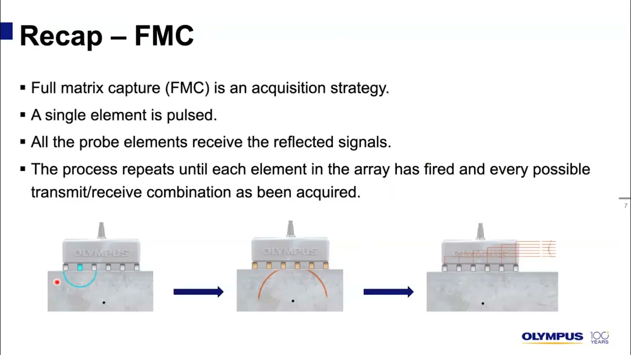 FMC vs PAUT - Hoành cảnh sử dụng tối ưu của từng phương pháp