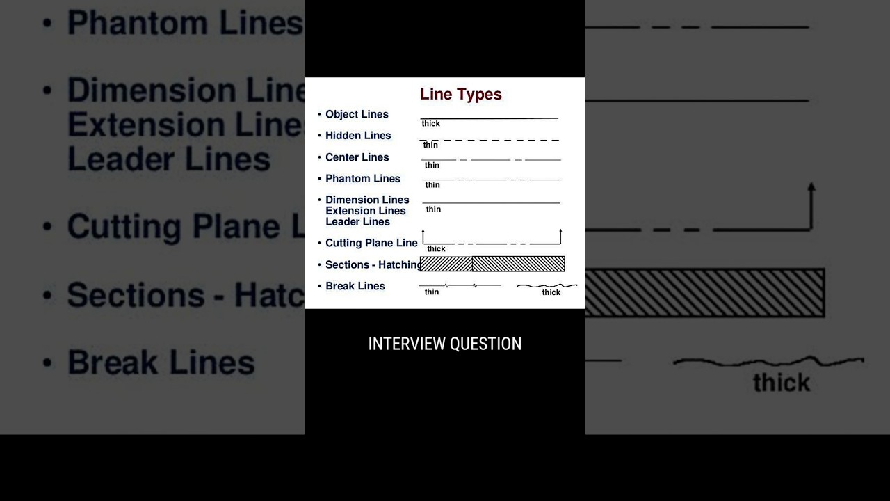 line types | different types of lines in engineering drawing | design interview question