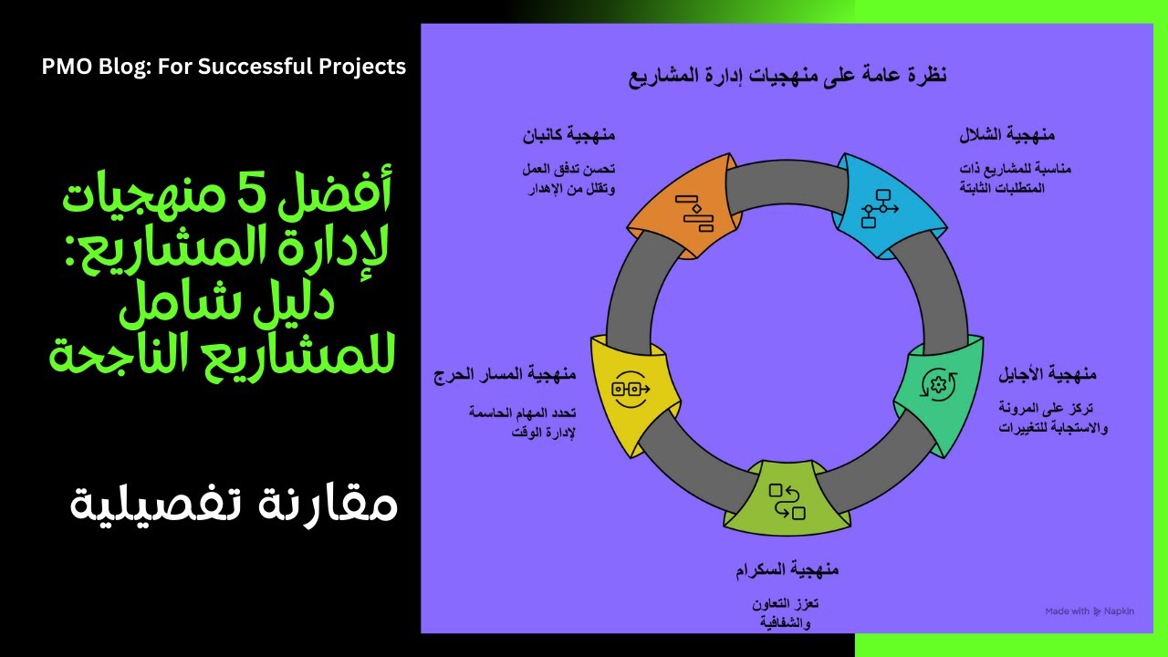 أفضل 5 منهجيات لإدارة المشاريع: دليل شامل للمشاريع الناجحة | مقارنة تفصيلية