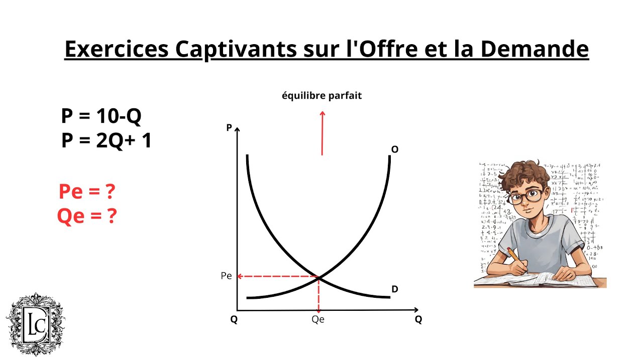 Exercices Captivants sur l'Offre et la Demande : Maîtrisez l'Économie en Pratiquant (partie #3)