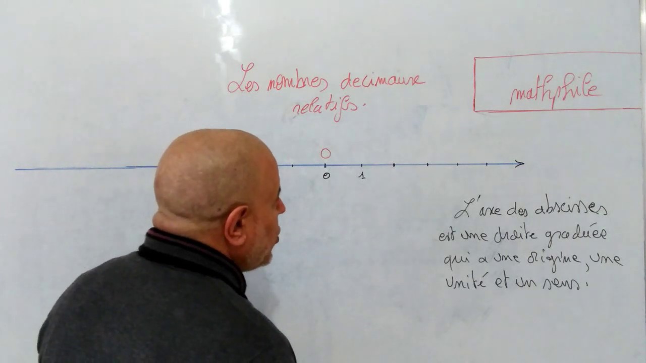 Les nombres décimaux relatifs-MathPhile