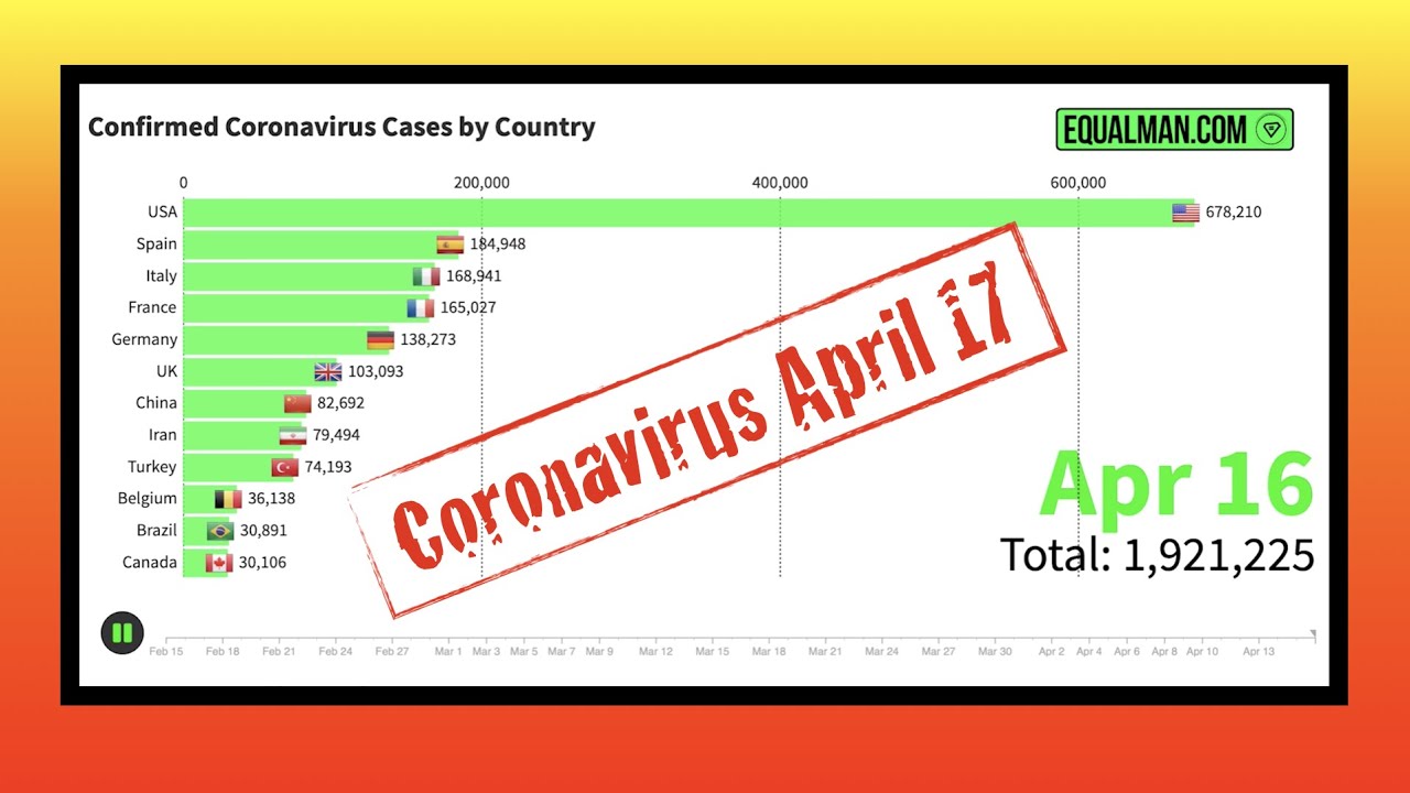Coronavirus Graphs | Corona Virus Cases & Deaths April 17, 2020
