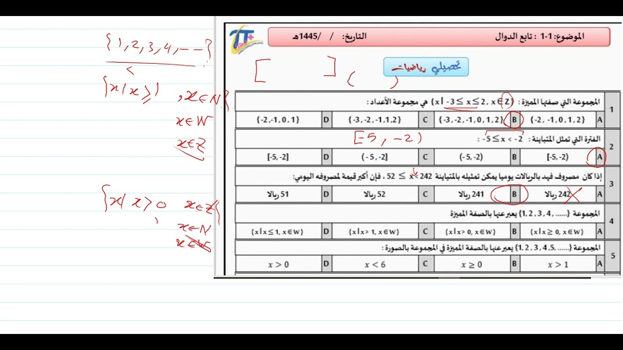 حل تحصيلي تحليل الدوال الباب الاول للصف الثالث