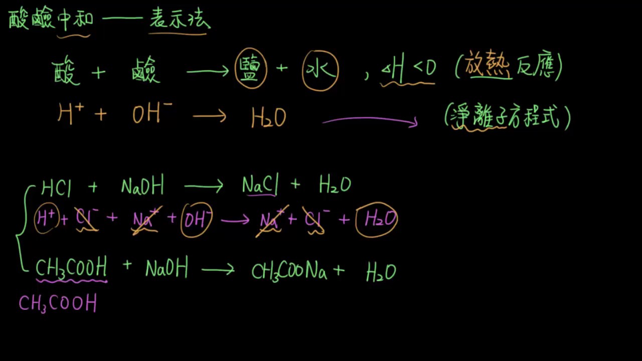 1-3.2酸鹼反應15_酸鹼中和概念