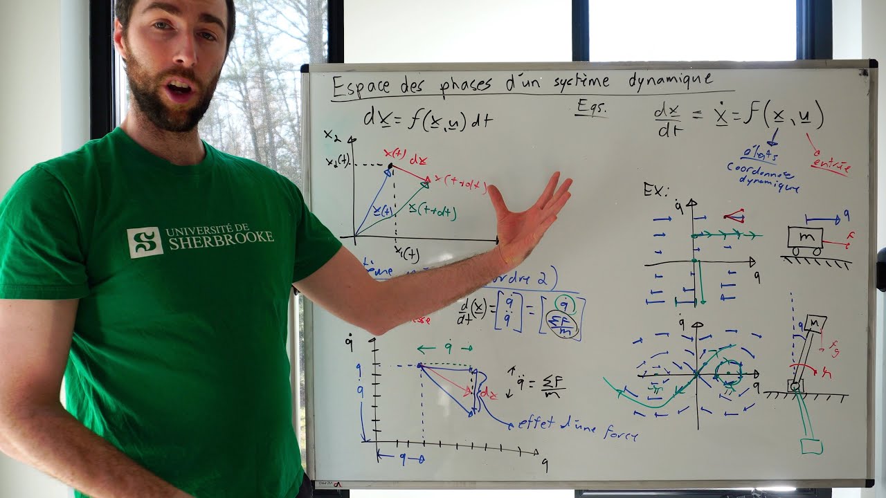 L'espace des phases d'un syst&egrave;me dynamique: introduction