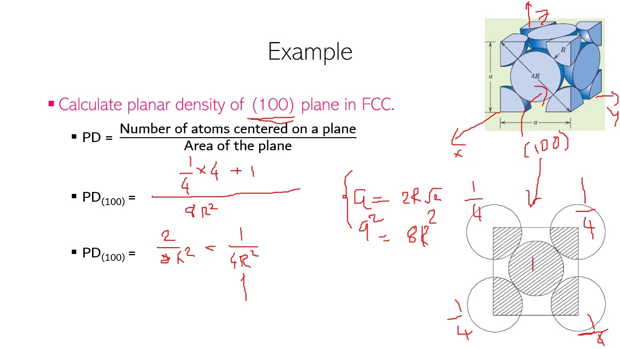 I_Lecture 5_3 Planar Density