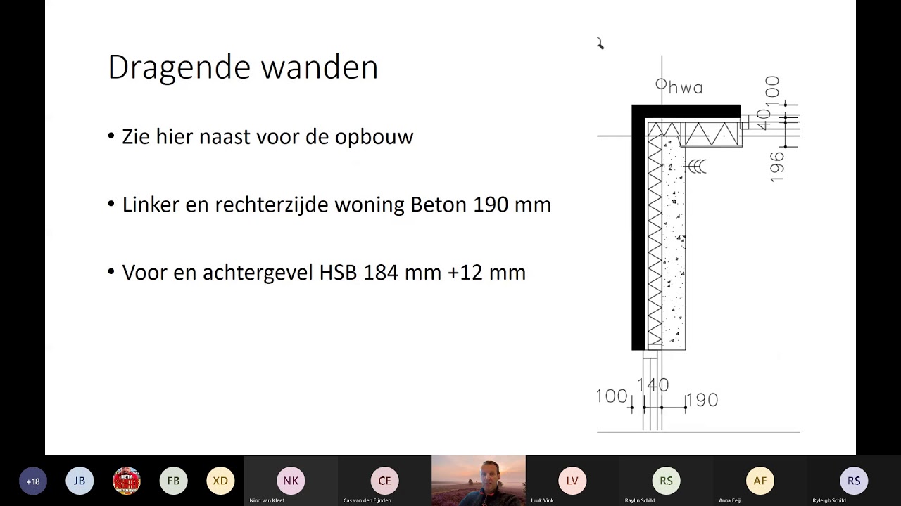 Les Werktekening