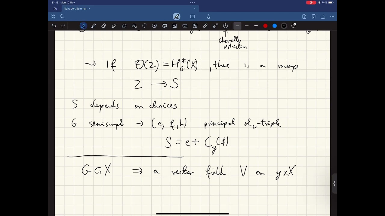 Kamil Rychlewicz, part2, `Zero schemes and equivariant cohomology theories'