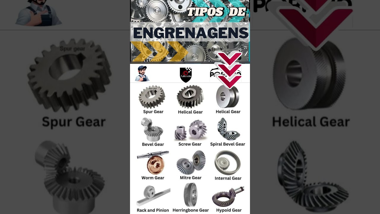 TIPOS DE ENGRENAGENS