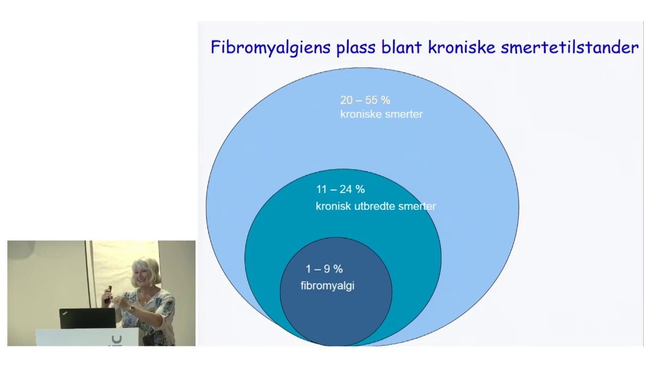Fibroforum 15.06. Del 2